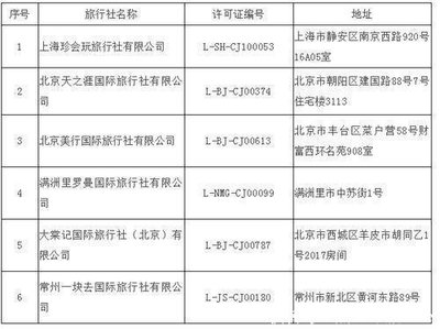 旅行社經(jīng)營出境旅游業(yè)務再收緊，行業(yè)洗牌加速